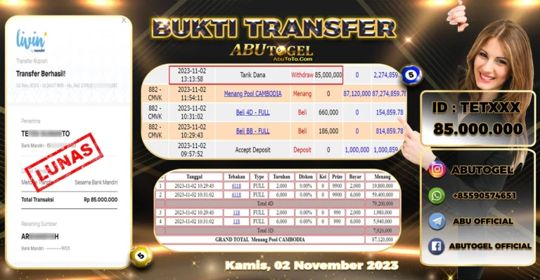 Togel Online Abu Togel Kamis 02 November 2023